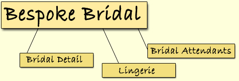 Joannes Ferguson Bridal -- Womenswear -- Bespoke Bridal  -  Bridal Detail  -  Bridal Attendants  -  Lingerie