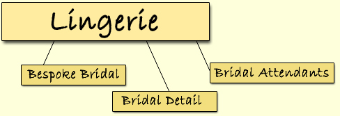 Joannes Ferguson Bridal -- Womenswear -- Bespoke Bridal  -  Bridal Detail  -  Bridal Attendants  -  Lingerie
